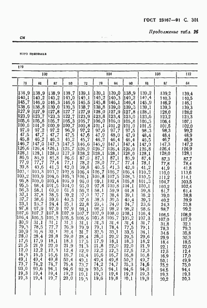 ГОСТ 23167-91, страница 302