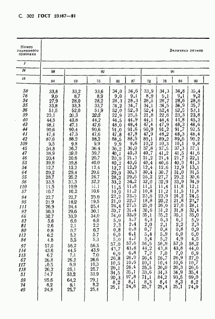 ГОСТ 23167-91, страница 303