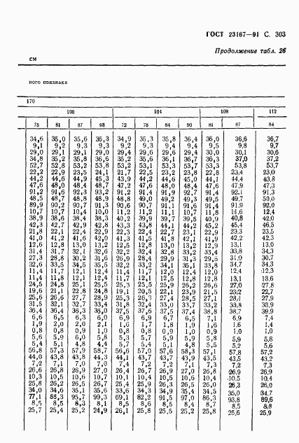 ГОСТ 23167-91, страница 304