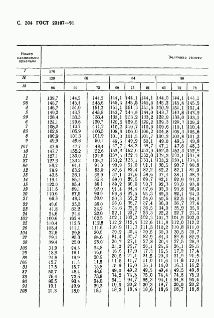 ГОСТ 23167-91, страница 305