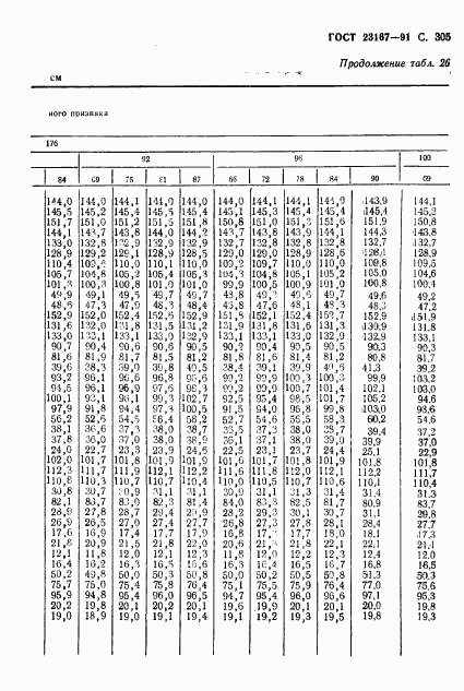 ГОСТ 23167-91, страница 306