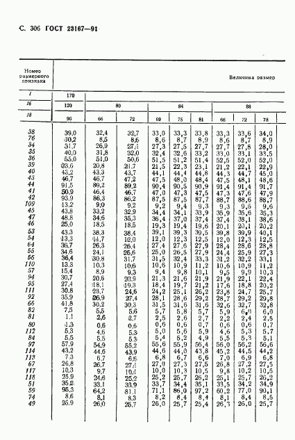 ГОСТ 23167-91, страница 307