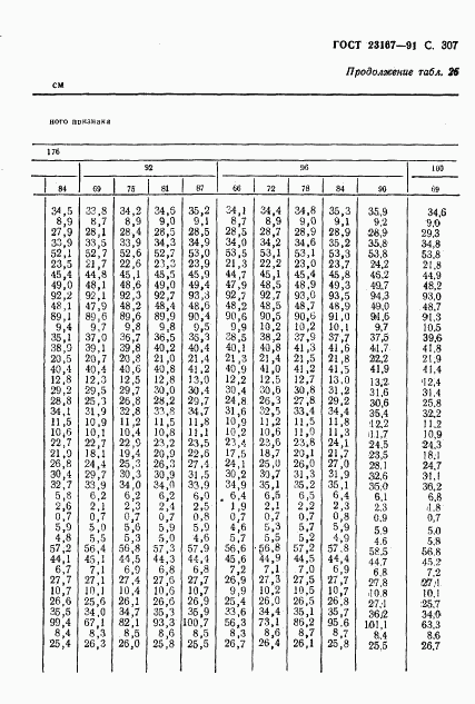 ГОСТ 23167-91, страница 308