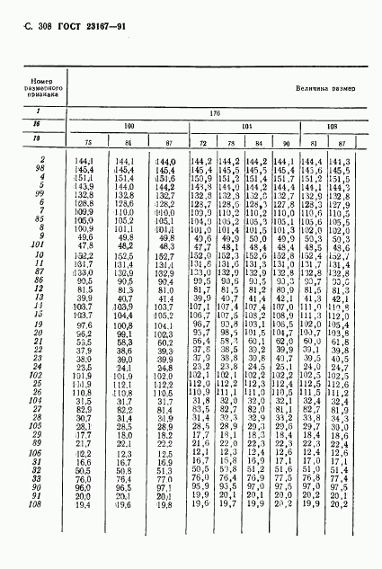 ГОСТ 23167-91, страница 309