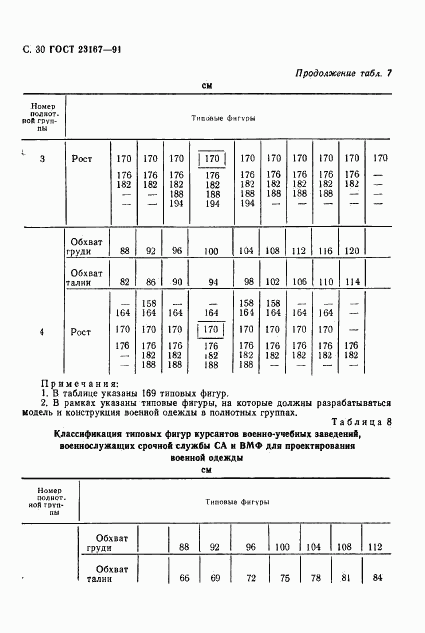 ГОСТ 23167-91, страница 31