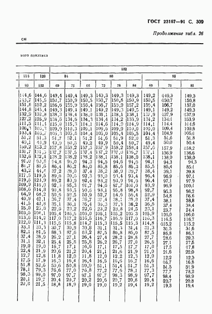 ГОСТ 23167-91, страница 310