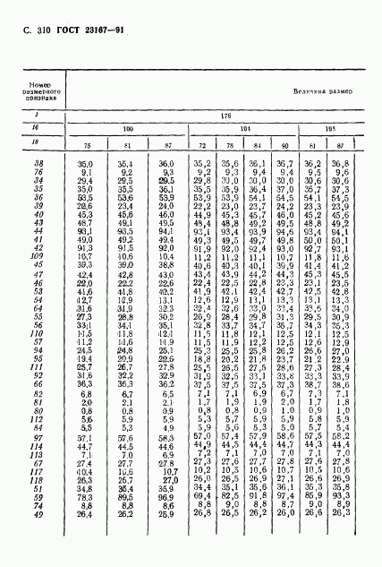 ГОСТ 23167-91, страница 311