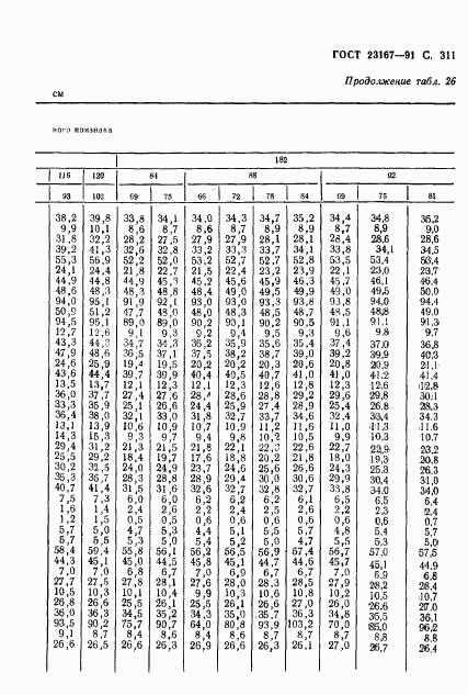 ГОСТ 23167-91, страница 312