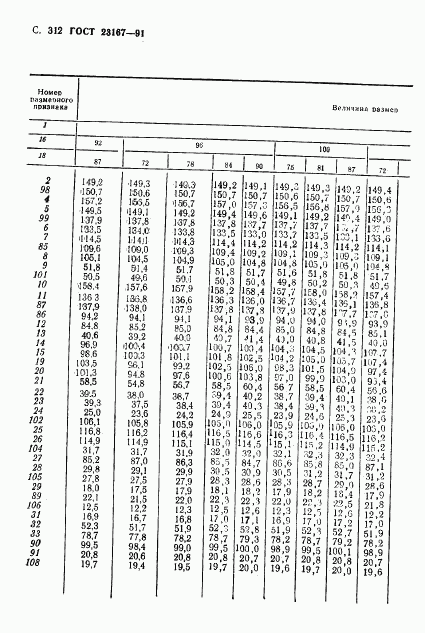 ГОСТ 23167-91, страница 313