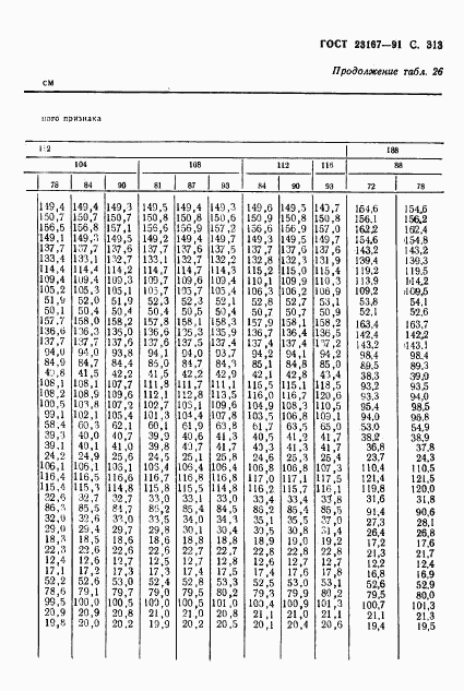 ГОСТ 23167-91, страница 314