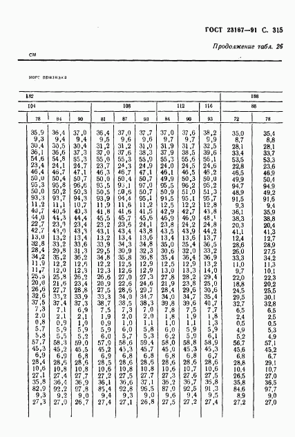 ГОСТ 23167-91, страница 316