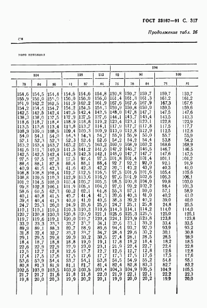 ГОСТ 23167-91, страница 318