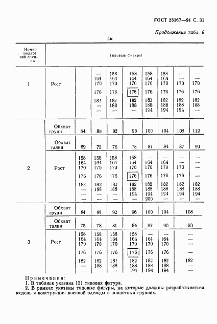 ГОСТ 23167-91, страница 32