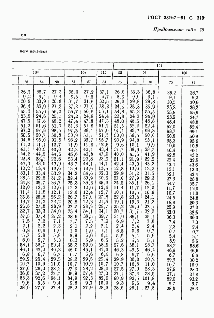 ГОСТ 23167-91, страница 320