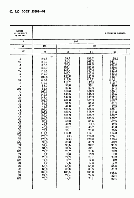 ГОСТ 23167-91, страница 321