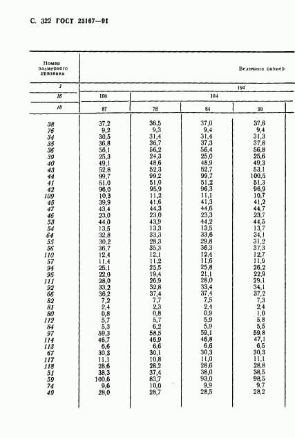 ГОСТ 23167-91, страница 323