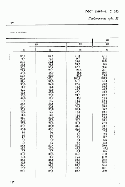 ГОСТ 23167-91, страница 324