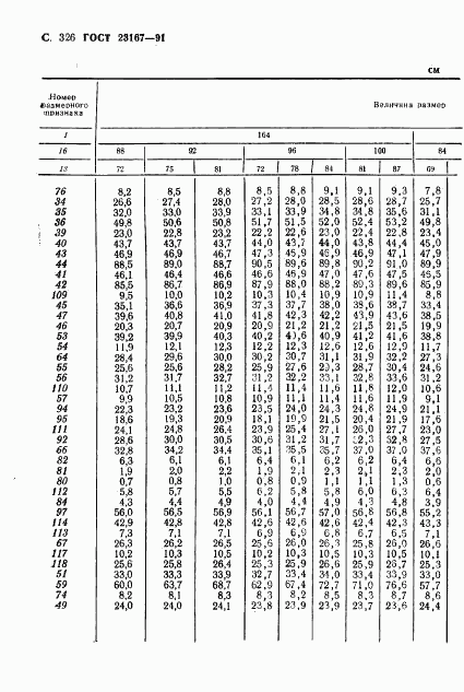 ГОСТ 23167-91, страница 327