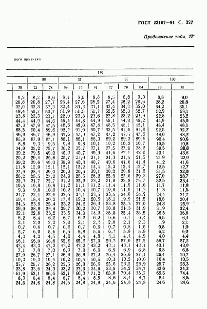 ГОСТ 23167-91, страница 328