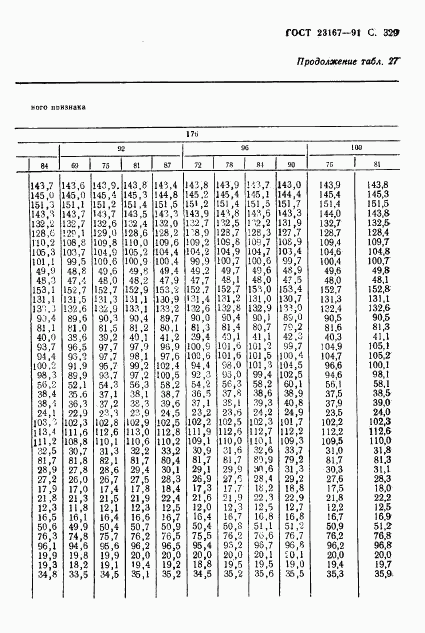 ГОСТ 23167-91, страница 330