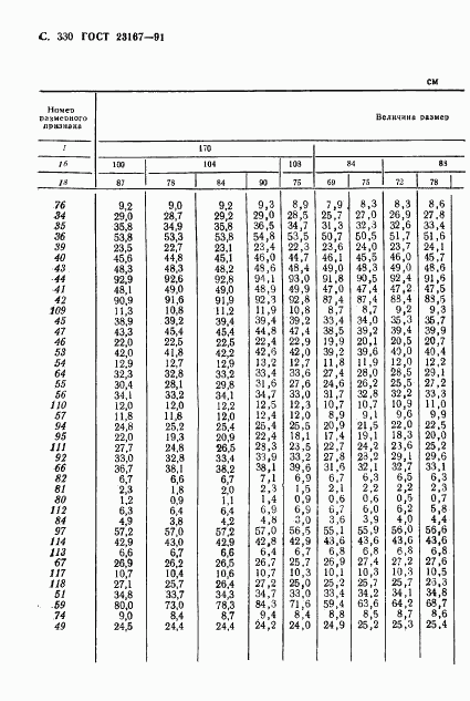 ГОСТ 23167-91, страница 331