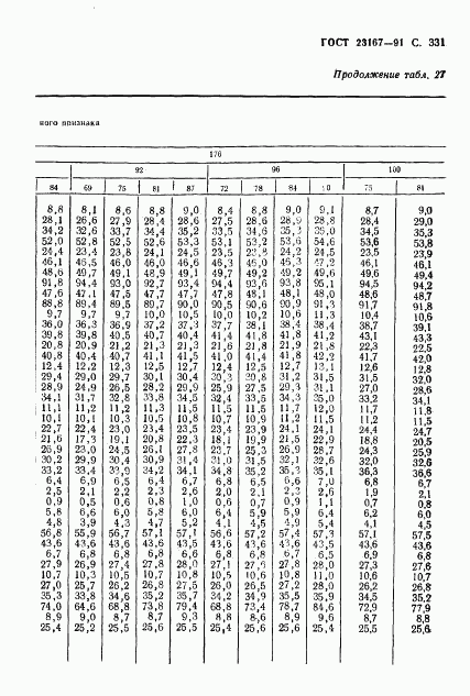 ГОСТ 23167-91, страница 332