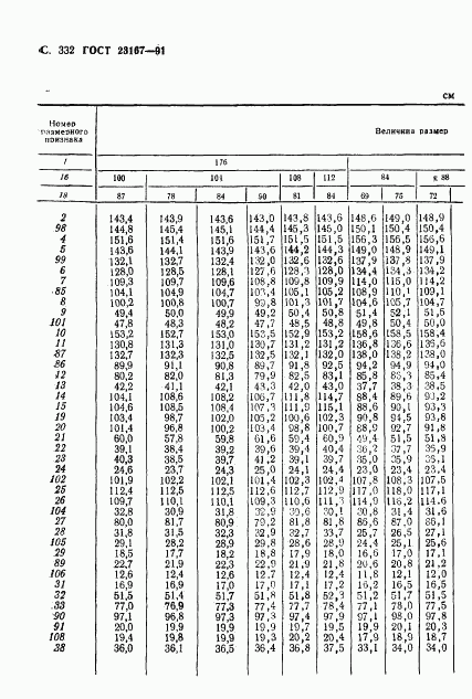 ГОСТ 23167-91, страница 333