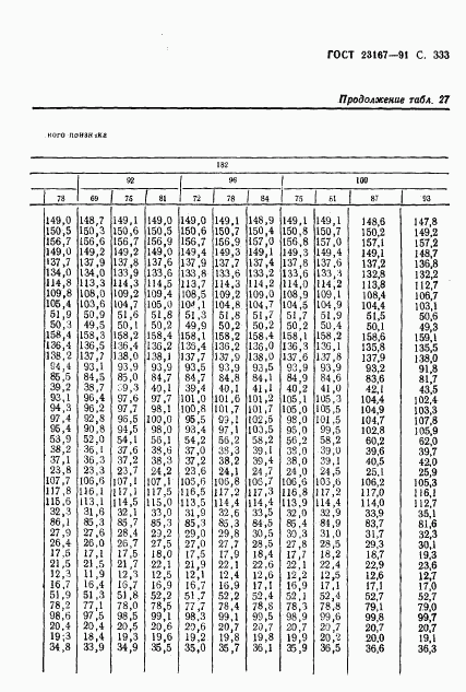 ГОСТ 23167-91, страница 334