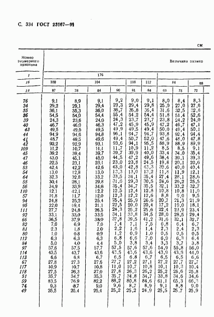 ГОСТ 23167-91, страница 335