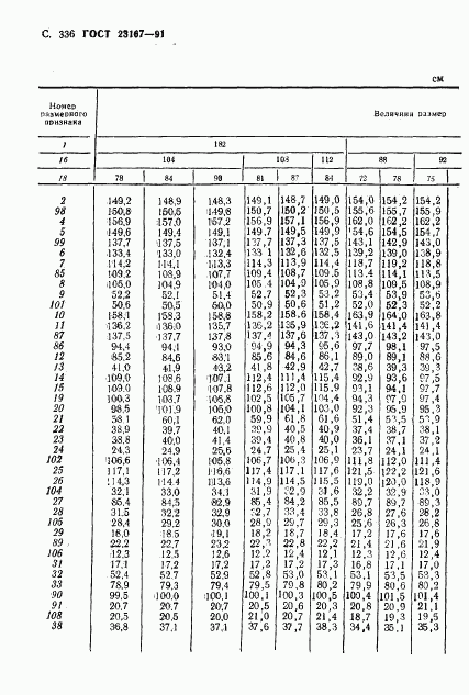 ГОСТ 23167-91, страница 337