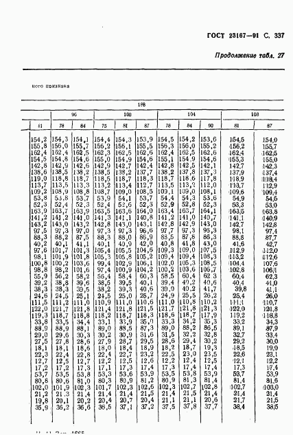 ГОСТ 23167-91, страница 338