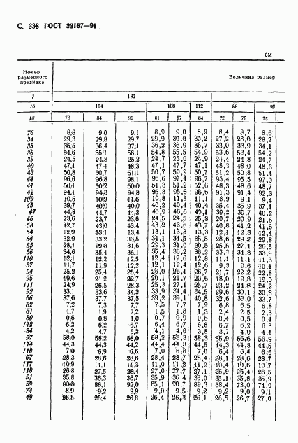 ГОСТ 23167-91, страница 339