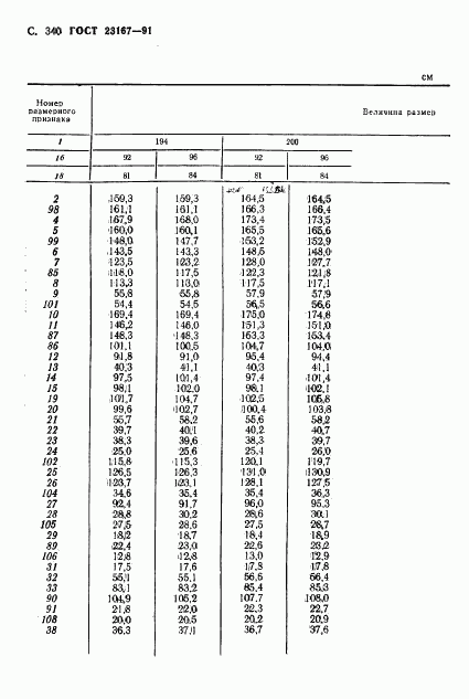 ГОСТ 23167-91, страница 341