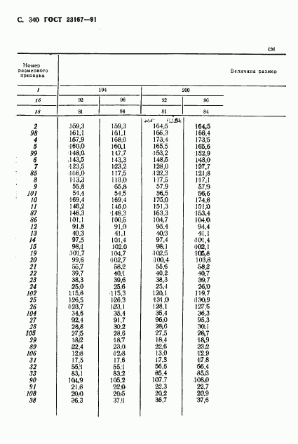 ГОСТ 23167-91, страница 342