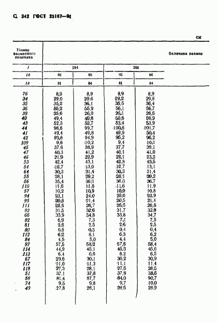 ГОСТ 23167-91, страница 344