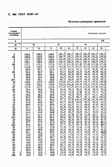 ГОСТ 23167-91, страница 346