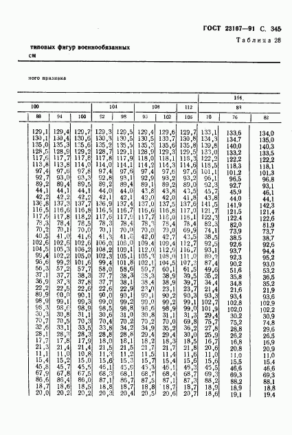 ГОСТ 23167-91, страница 347