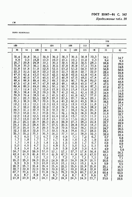 ГОСТ 23167-91, страница 349