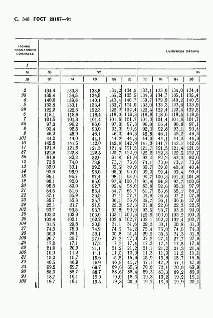 ГОСТ 23167-91, страница 350