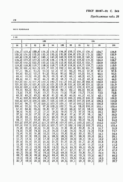 ГОСТ 23167-91, страница 351