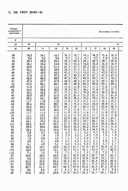 ГОСТ 23167-91, страница 352