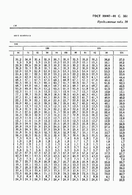 ГОСТ 23167-91, страница 353