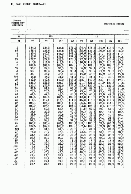 ГОСТ 23167-91, страница 354