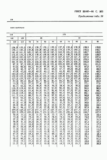 ГОСТ 23167-91, страница 355