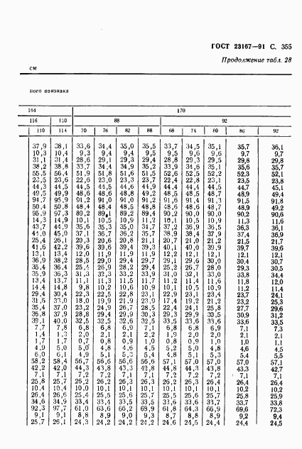 ГОСТ 23167-91, страница 357