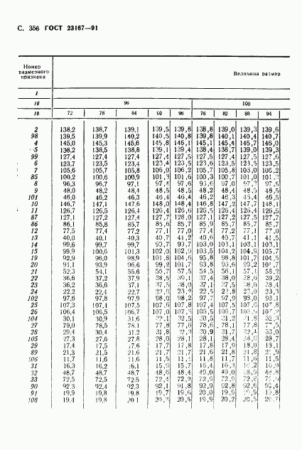 ГОСТ 23167-91, страница 358