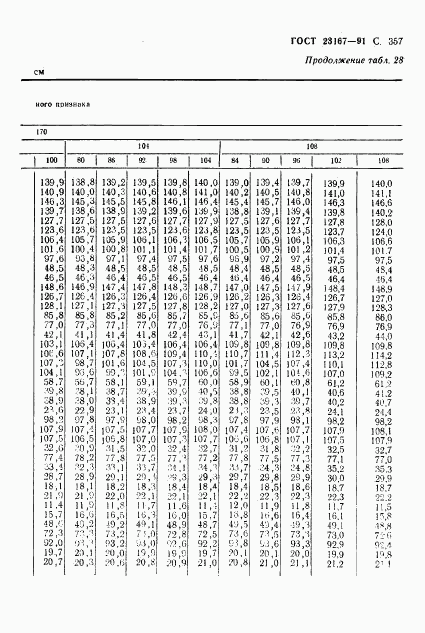 ГОСТ 23167-91, страница 359