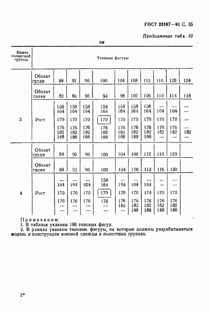 ГОСТ 23167-91, страница 36