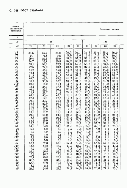 ГОСТ 23167-91, страница 360