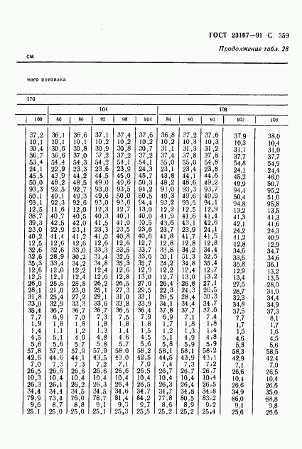 ГОСТ 23167-91, страница 361